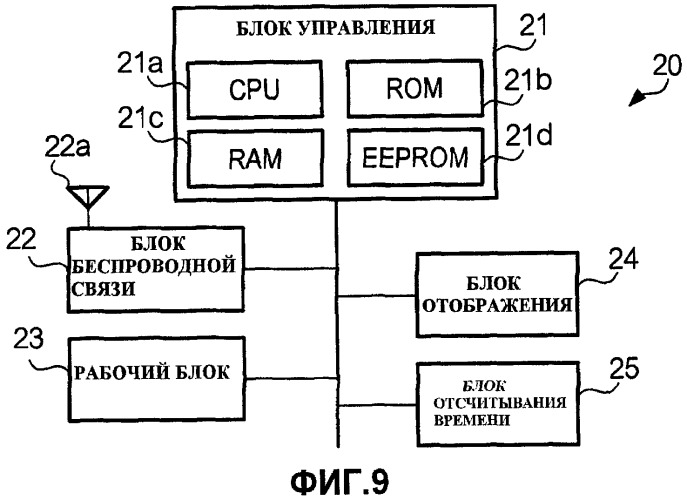 Терминал мобильной связи, устройство обработки информации и программа (патент 2444778)