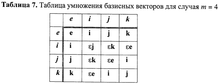 Способ формирования и проверки подлинности электронной цифровой подписи, заверяющей электронный документ (патент 2401513)