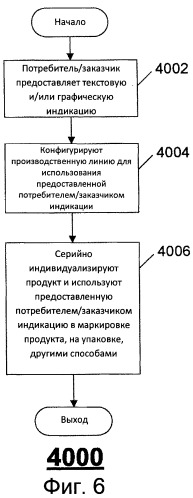 Способ создания индивидуализированных продуктов (патент 2500610)