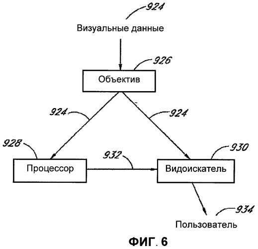 Способ облегчения фокусировки (патент 2466438)