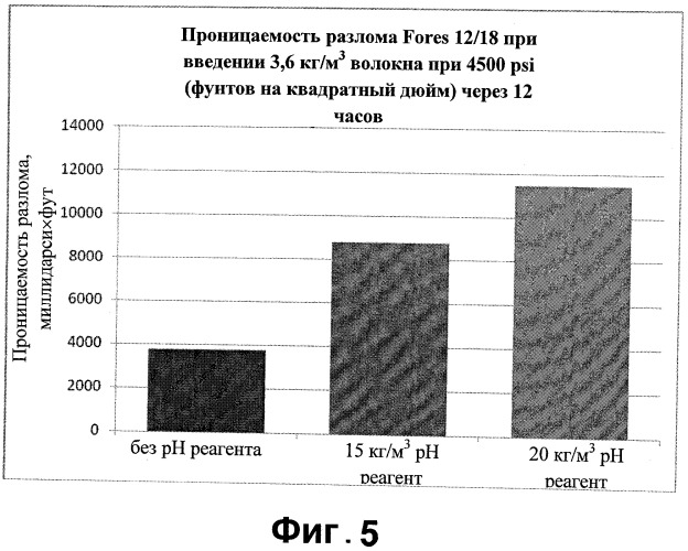Способ обработки подземного пласта разлагаемым веществом (патент 2536912)