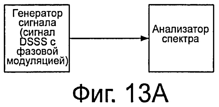 Способ и устройство для подавления колебаний между повторителями (патент 2444159)