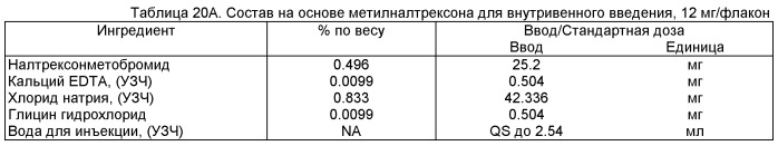 Составы для парентеральной доставки соединений и их применение (патент 2539387)