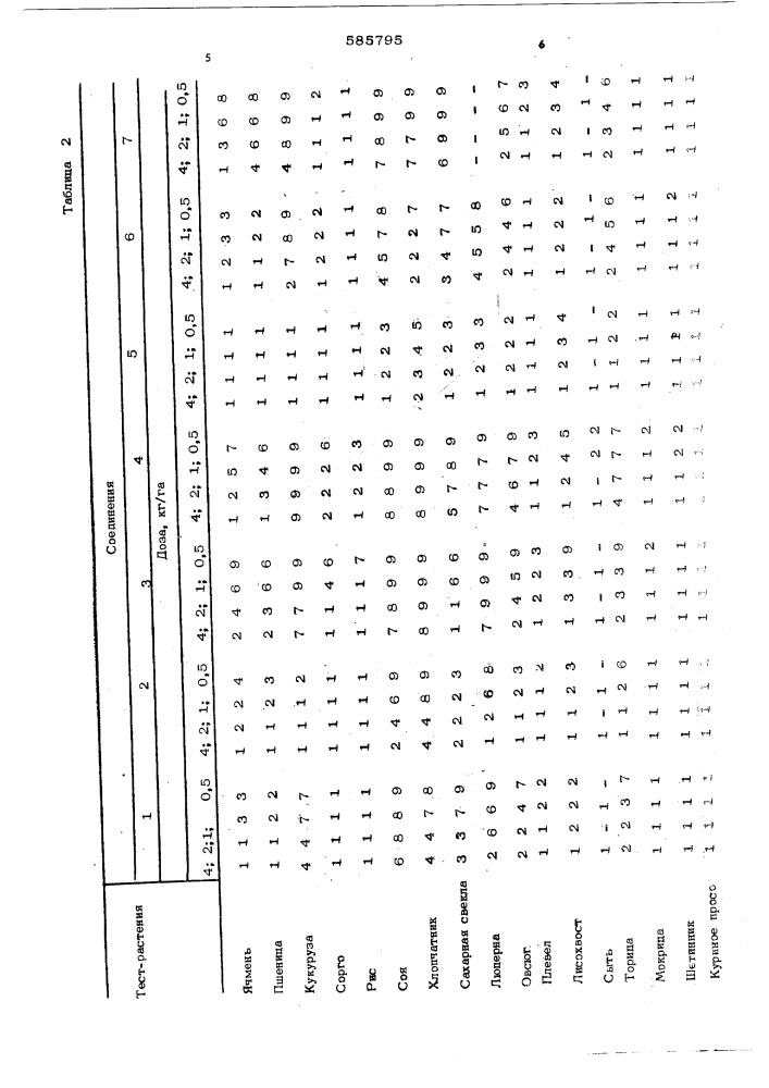 Гербицидное средство (патент 585795)