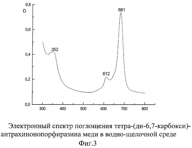 Металлокомплексы тетра-(ди-6,7-карбокси) антрахинонопорфиразина (патент 2268890)