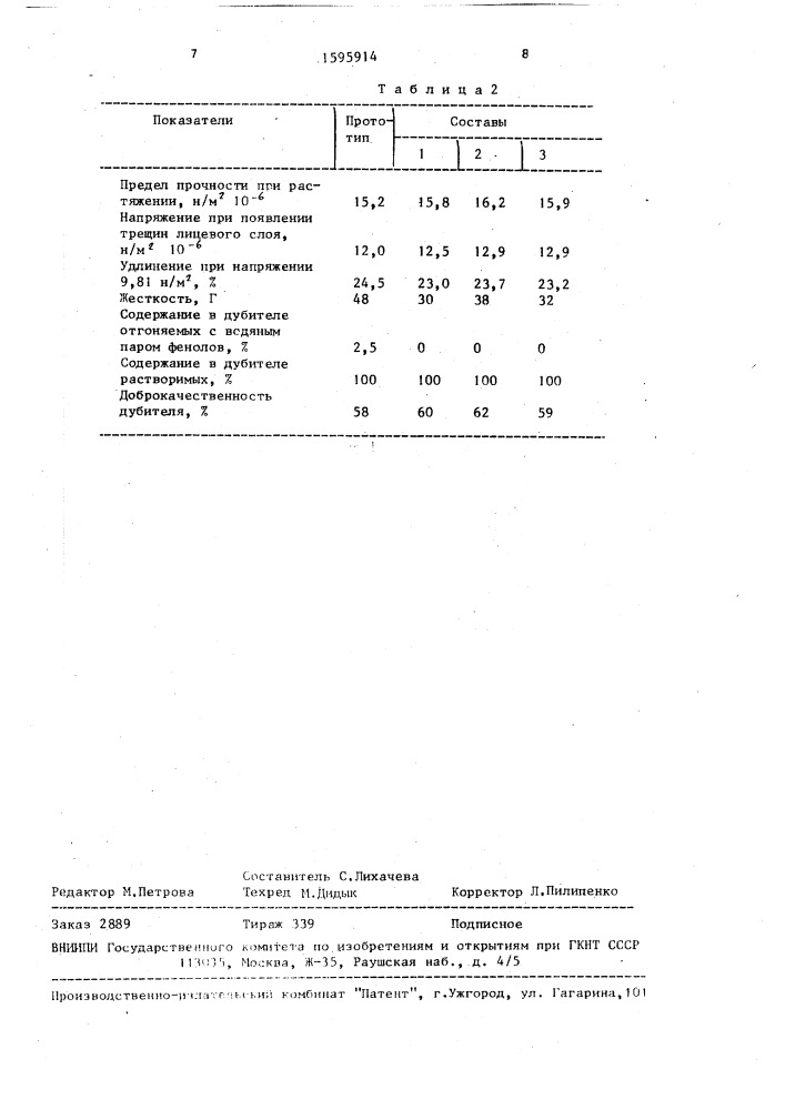Способ обработки кожи (патент 1595914)