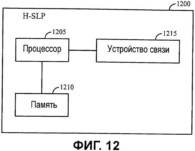 Способ согласования версии определения местоположения пользовательской плоскости (патент 2460229)