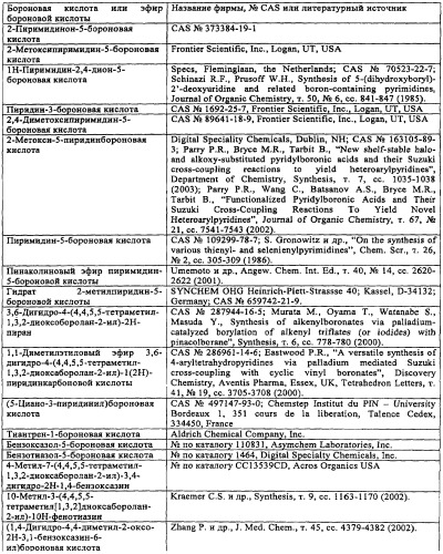 Производные октагидропирроло[3,4-b]пиррола (варианты), способ получения производных октагидропирроло[3,4-b]пиррола (варианты), фармацевтическая композиция на их основе и способ лечения заболевания или нарушения состояния организма, чувствительного к модуляции активности рецептора гистамина-3 (патент 2492172)