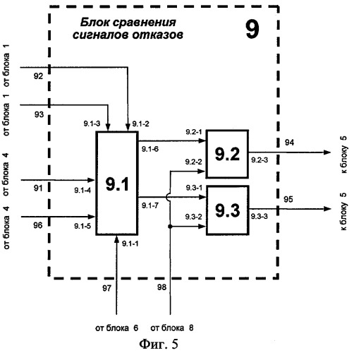 Устройство для прогнозирования случайных событий (патент 2290689)