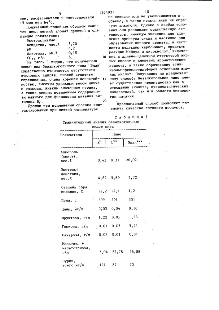 Способ приготовления безалкогольных напитков с дрожжевым ароматом (патент 1264831)