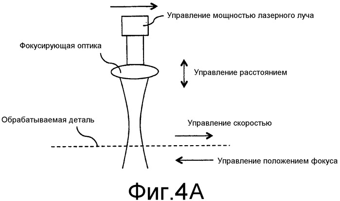 Способ и устройство для контроля проводимого на обрабатываемой детали процесса лазерной обработки, а также лазерная обрабатывающая головка с подобным устройством (патент 2529136)