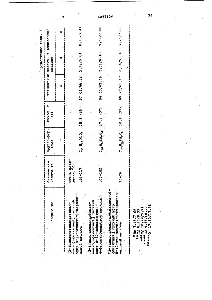 Способ получения фениловых сложных эфиров карбаминовой кислоты (патент 1083906)