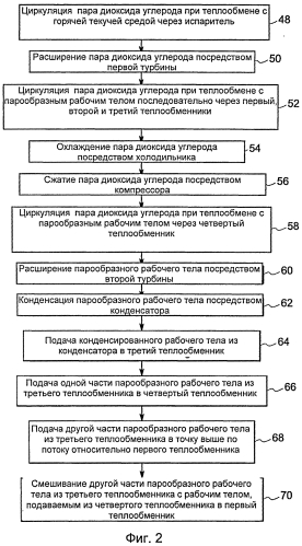 Комбинированная тепловая система с замкнутым контуром для рекуперации отработанного тепла и способ ее эксплуатации (патент 2551458)