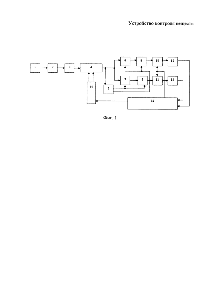 Устройство контроля веществ (патент 2632633)
