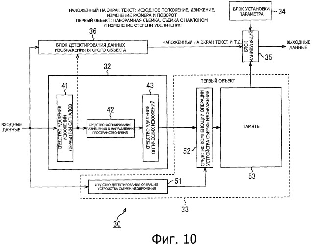 Устройство обработки данных, способ обработки данных и носитель информации (патент 2423015)
