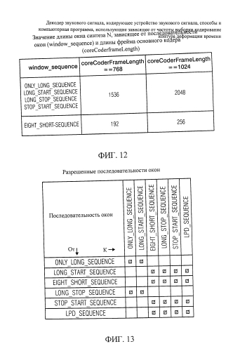 Декодер звукового сигнала, кодирующее устройство звукового сигнала, способы и компьютерная программа, использующие зависящее от частоты выборки кодирование контура деформации времени (патент 2586848)