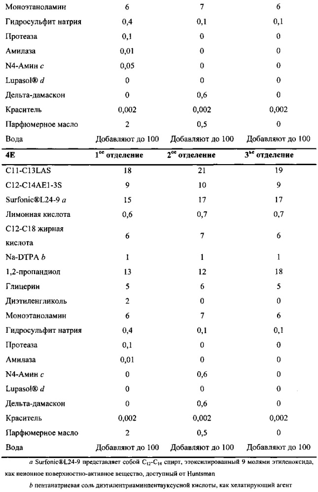 Капсула, содержащая жидкий моющий состав (патент 2619100)
