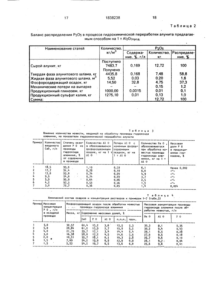 Способ гидрохимической переработки алунита (патент 1838238)