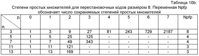 Усовершенствованное кодирование/декодирование цифровых сигналов, в частности, при векторном квантовании с перестановочными кодами (патент 2494536)