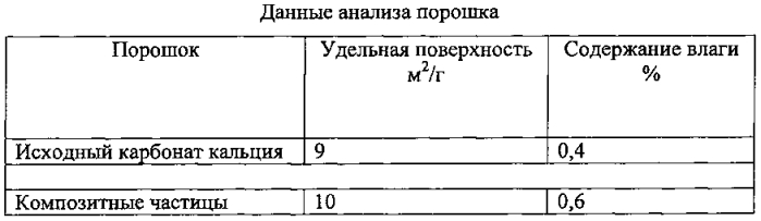 Обертывающий материал для табачных изделий, обладающий контролируемыми свойствами горения (патент 2587066)