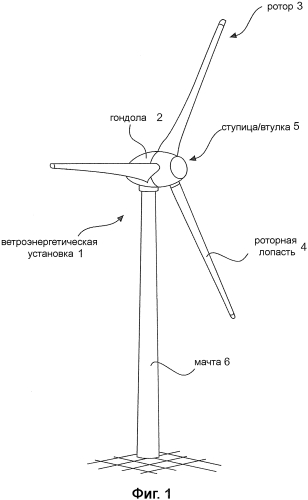 Способ эксплуатации ветроэнергетической установки в условиях обледенения (патент 2567616)