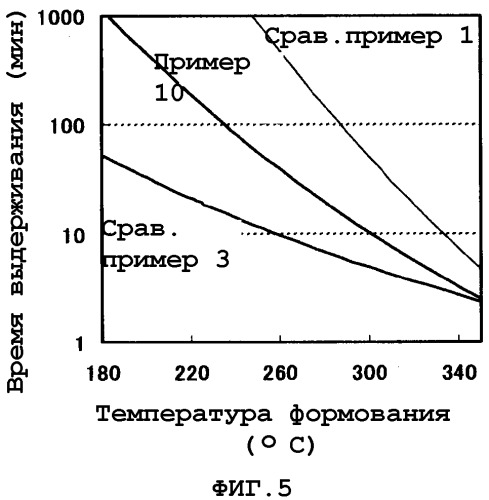 Стирольный сополимер и способ его получения (патент 2329276)