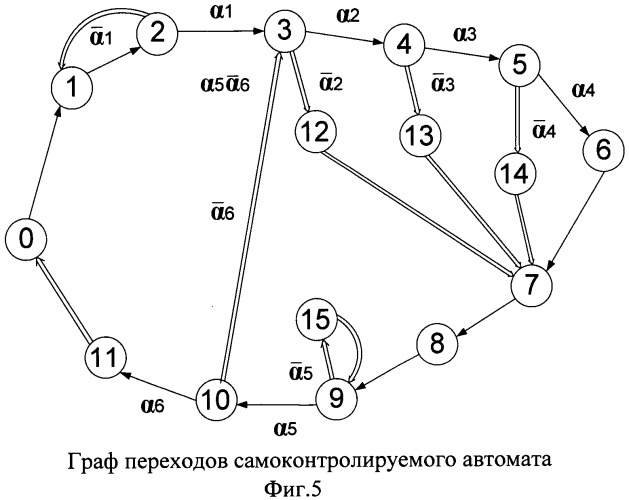 Самоконтролируемый автомат (патент 2502121)