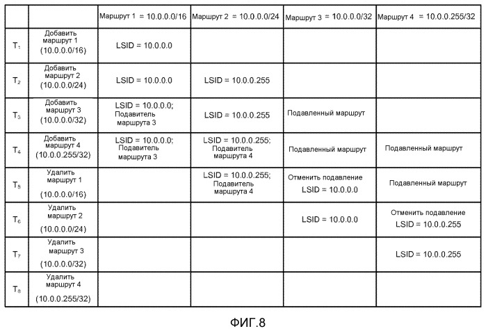 Разрешение конфликтов идентификаторов состояния линии связи (патент 2517312)
