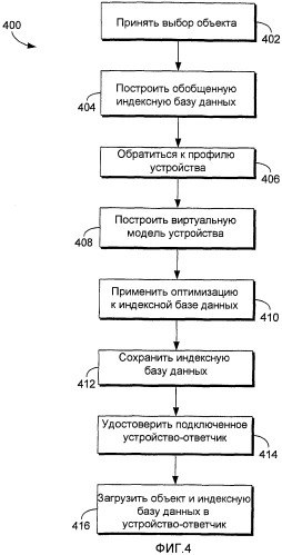 Специфическая для устройства индексация содержимого для оптимизированной работы устройства (патент 2427026)