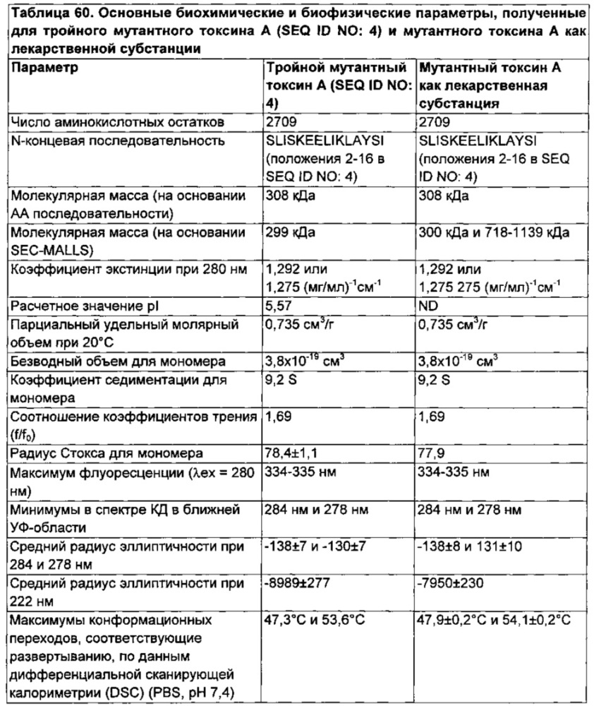 Композиции и способы, имеющие отношение к мутантному токсину из clostridium difficile (патент 2630671)