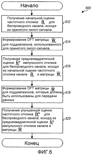 Оценка состояния канала для систем связи ofdm (патент 2341023)