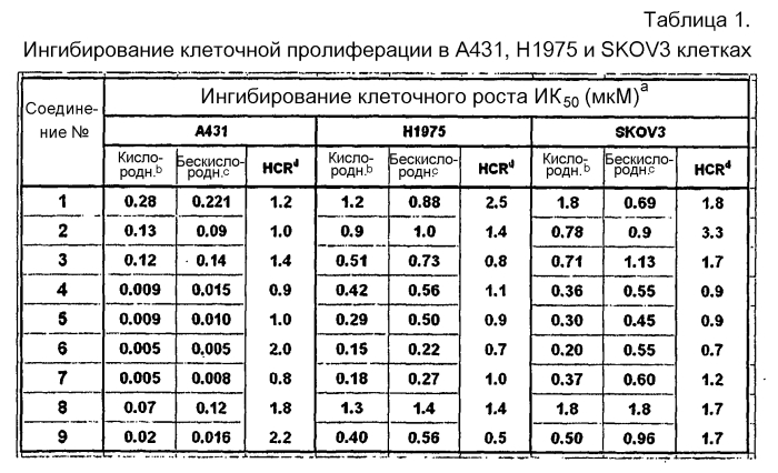 Ингибиторы киназы, их пролекарственные формы и их применение в терапии (патент 2568639)