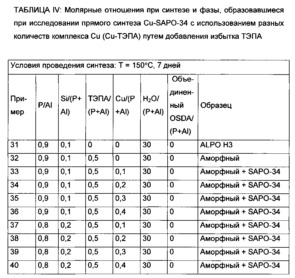 Способ прямого синтеза cu-sapo-34 (патент 2602085)