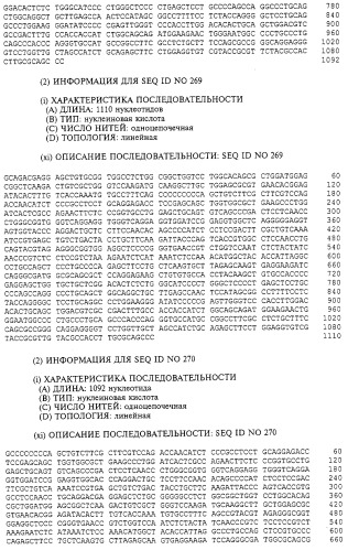 Гемопоэтический белок (варианты), последовательность днк, способ получения гемопоэтического белка, способ селективной экспансии кроветворных клеток, способ продуцирования дендритных клеток, способ стимуляции продуцирования кроветворных клеток у пациента, фармацевтическая композиция, способ лечения (патент 2245887)