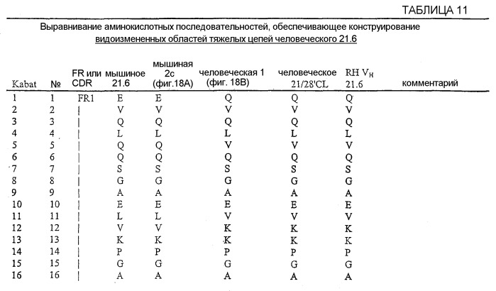 Применение ремиелинизирующего средства для стимуляции нервных клеток при демиелинизирующем заболевании (патент 2412721)