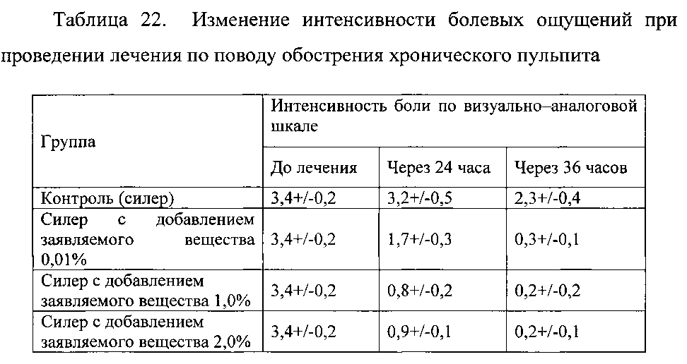 Гемостатическое средство (патент 2602305)