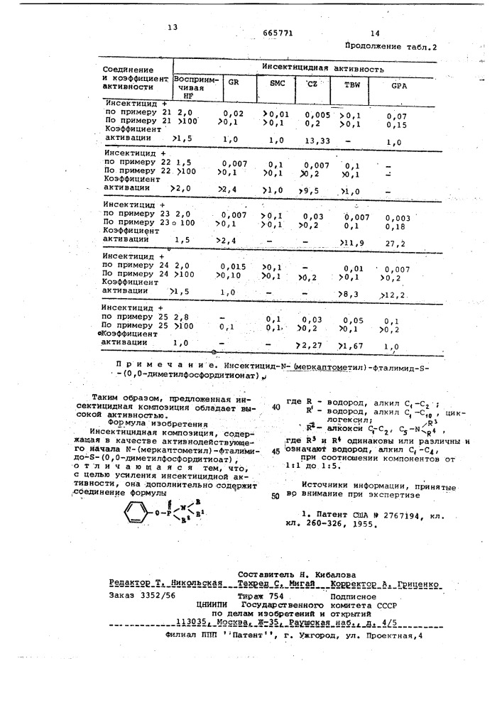 Инсектицидная композиция (патент 665771)