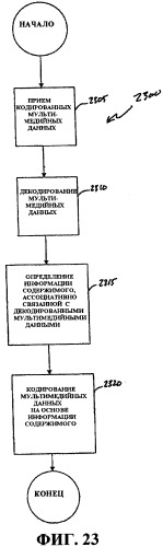 Методики масштабируемости на основе информации содержимого (патент 2378790)