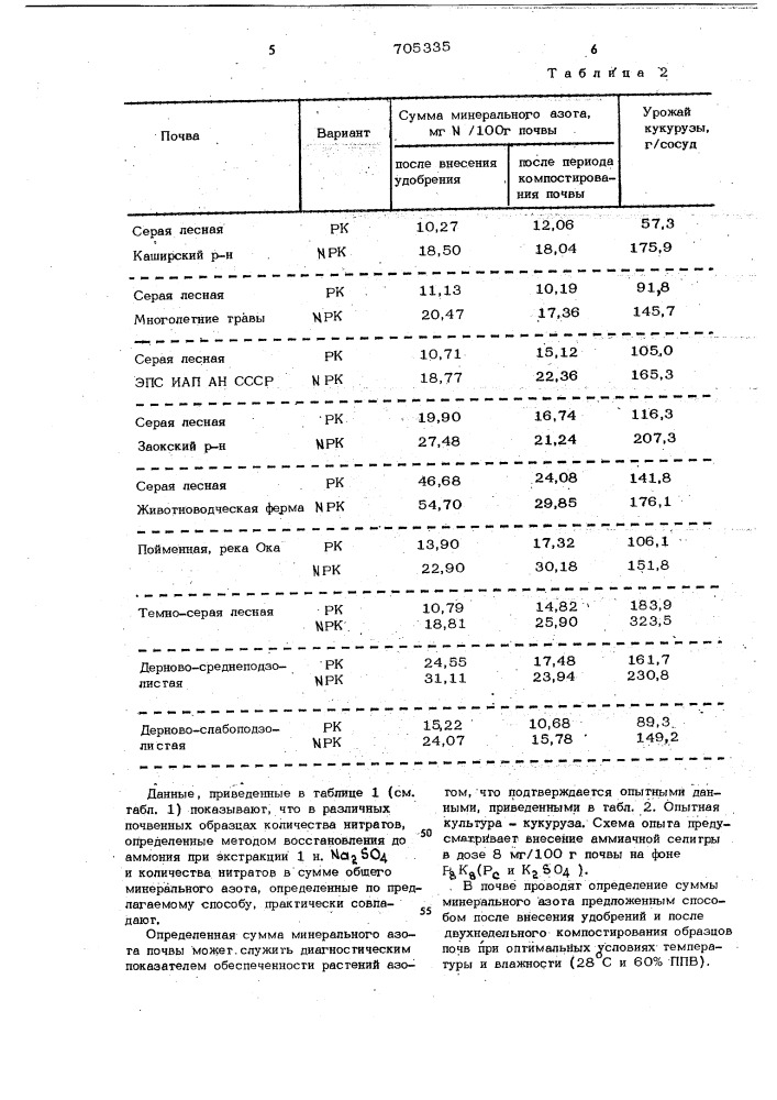 Способ определения доступного для растений минерального азота в почве (патент 705335)