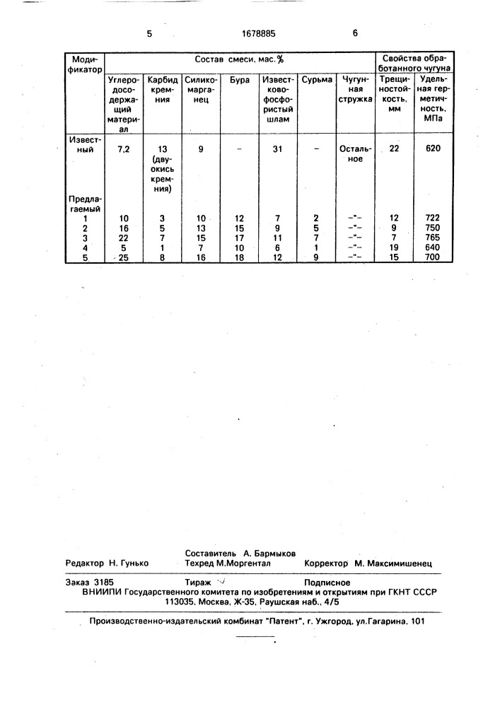 Модифицирующая смесь для чугуна (патент 1678885)