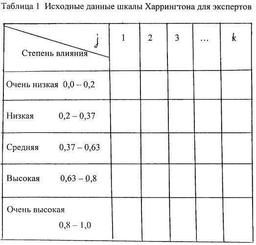 Устройство для количественной оценки качественного показателя (патент 2448364)