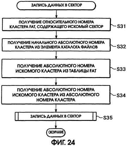 Способ воспроизведения и способ доступа к данным (патент 2311693)