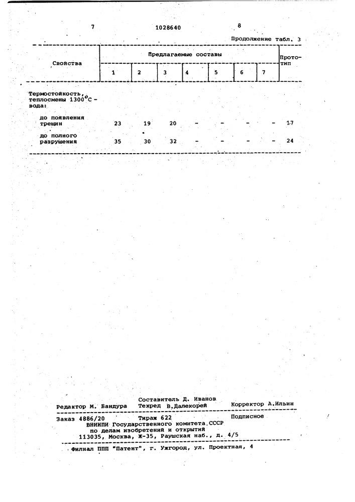 Шихта и способ изготовления огнеупоров (патент 1028640)