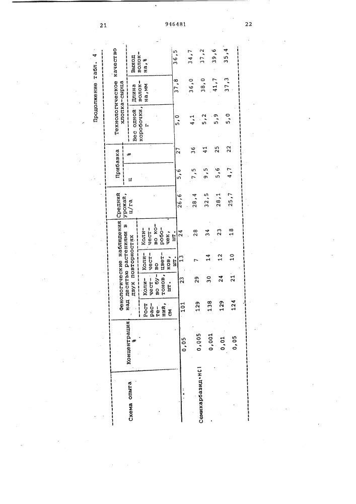 Стимулятор роста растений (патент 946481)