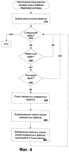 Система и способ проверки файлов на доверенность (патент 2491623)