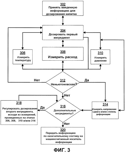 Устройство дозирования напитков с обратной связью в виде аудио-и видеоинформации (патент 2523242)