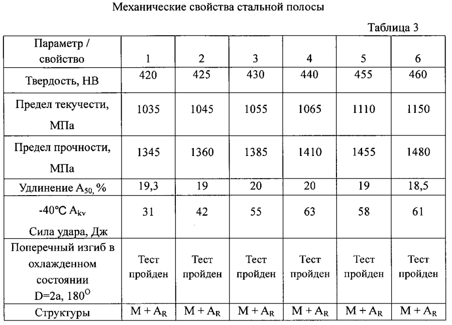 Износостойкая стальная полоса и способ ее производства (патент 2593566)