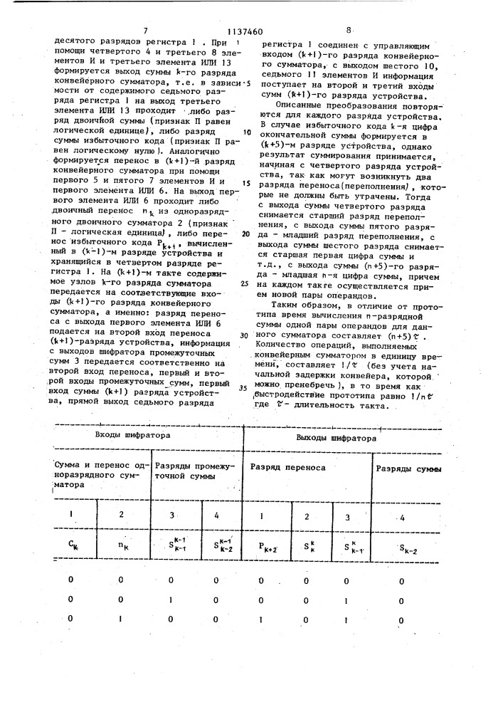 Конвейерный сумматор (патент 1137460)