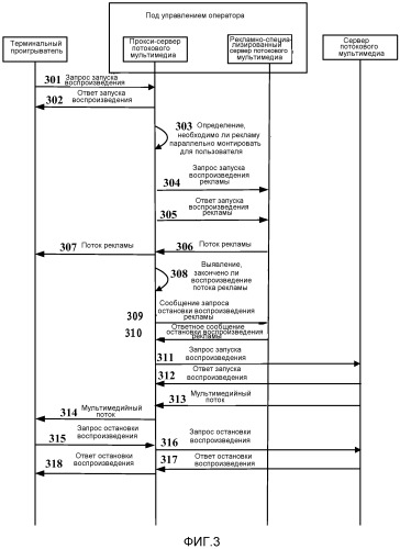 Способ, устройство и система для параллельного монтажа рекламы (патент 2528146)
