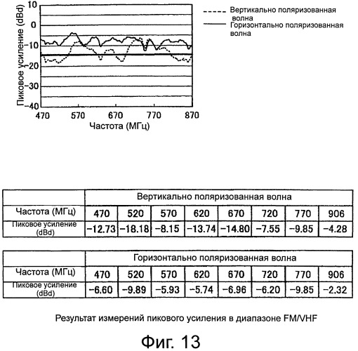 Антенна (патент 2493639)